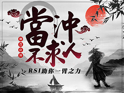 用RSI指標當沖,買在底部,應用在股票和期貨當沖
